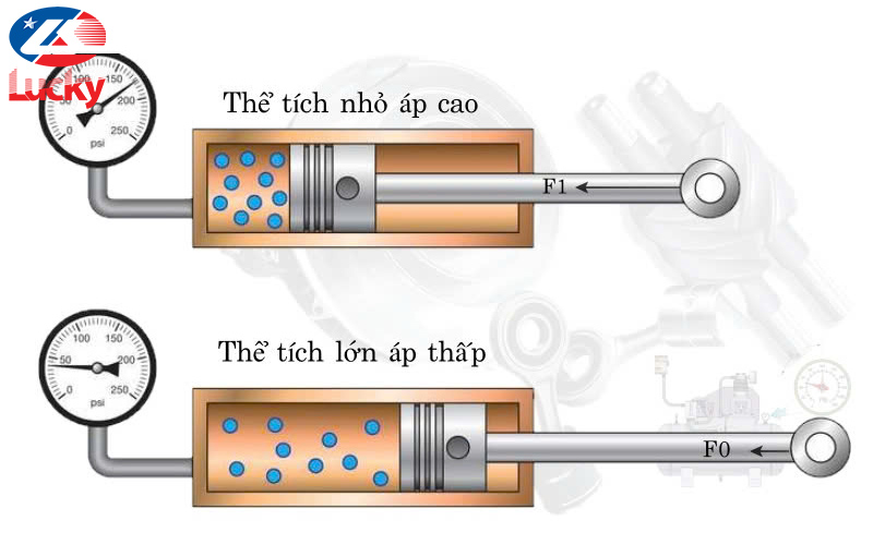 khi-nen-la-gi-2