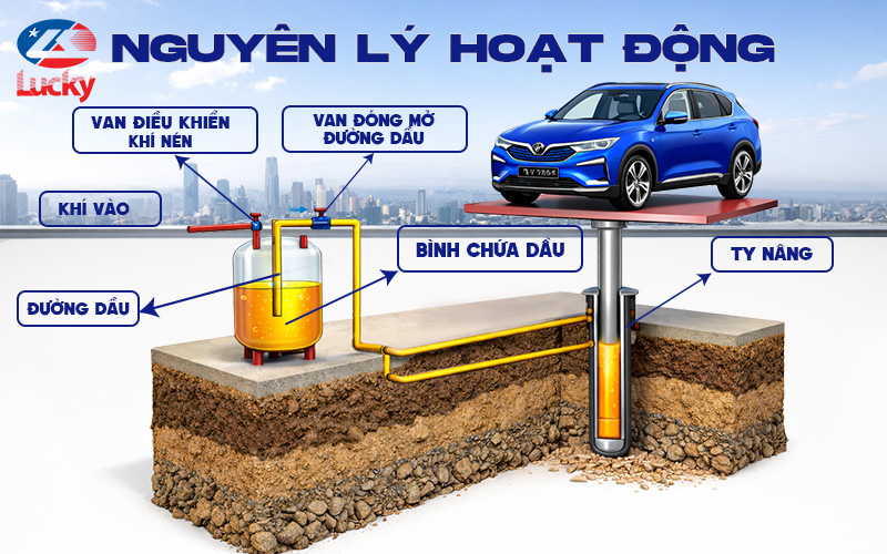 nguyen-ly-hoat-dong-cau-nang-1-tru