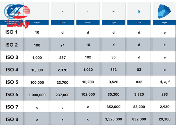 tieu-chuan-khi-sach-iso-class-1-1