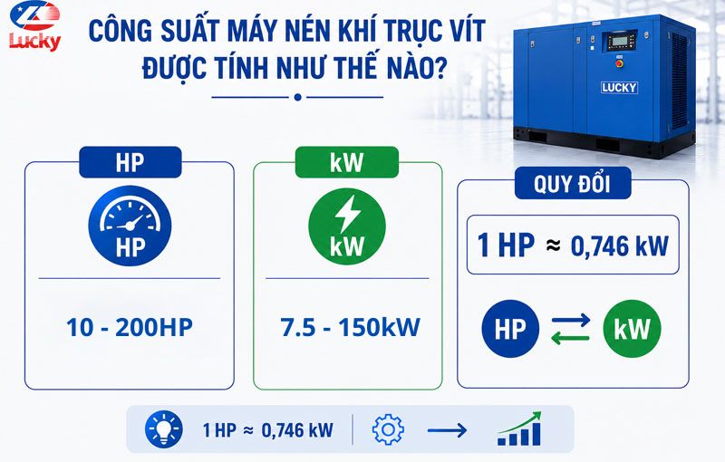 cong-suat-may-nen-khi-truc-vit-2