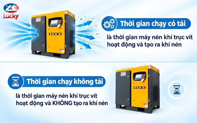 thoi-gian-chay-co-tai-va-khong-tai-cua-may-nen-khi-truc-vit-2